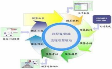财务得个人述职报告通用5篇