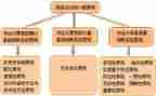 财务室述职报告最新7篇