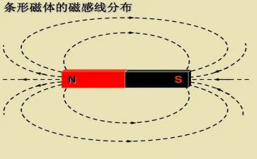 初三物理电与磁教案7篇