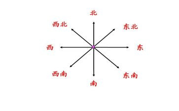 方向的话题作文5篇