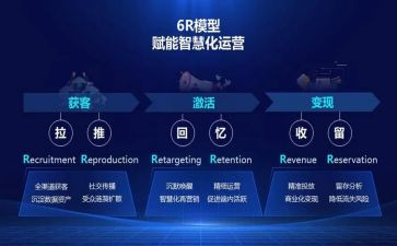 管理赋能心得5篇