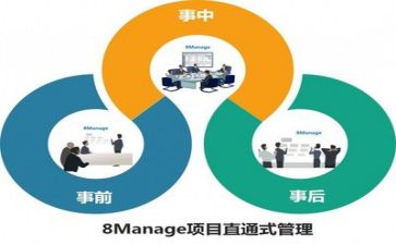 工作管理述职报告6篇