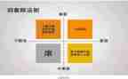 安全管理月工作总结6篇