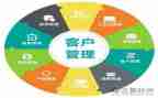 五项管理培训心得体会7篇