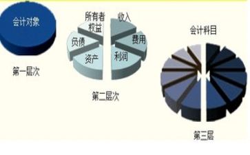 做会计工作的心得优秀7篇