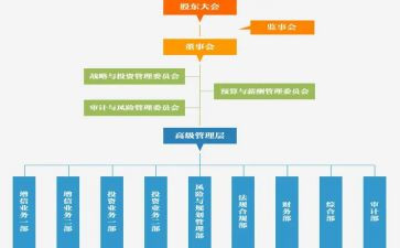 监事工作述职报告5篇