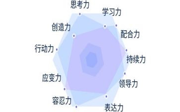 潜能生心得7篇