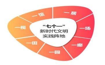 2024年七个一活动总结6篇