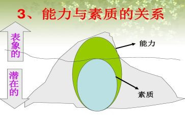 素质教育感悟心得6篇