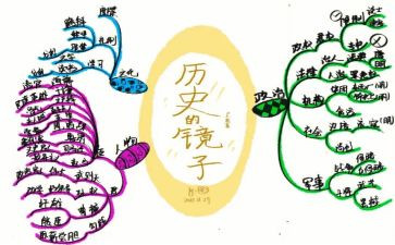 以史为镜的演讲稿800字通用7篇