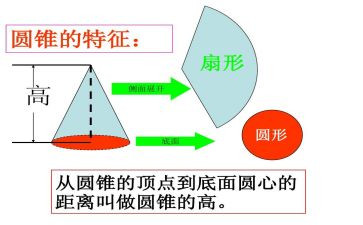 球体与圆柱体教案7篇