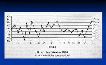 质控员工作总结参考6篇